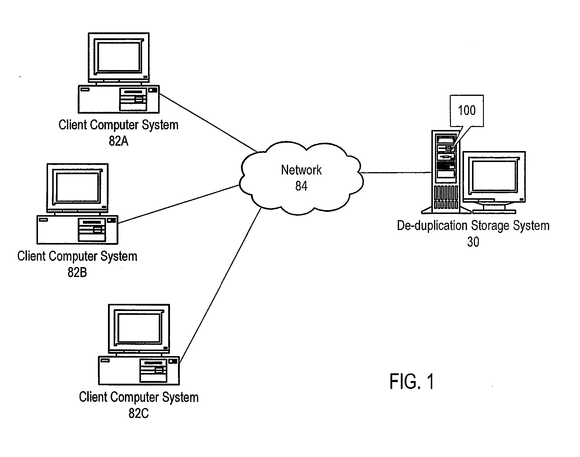 De-duplication Storage System with Multiple Indices for Efficient File Storage