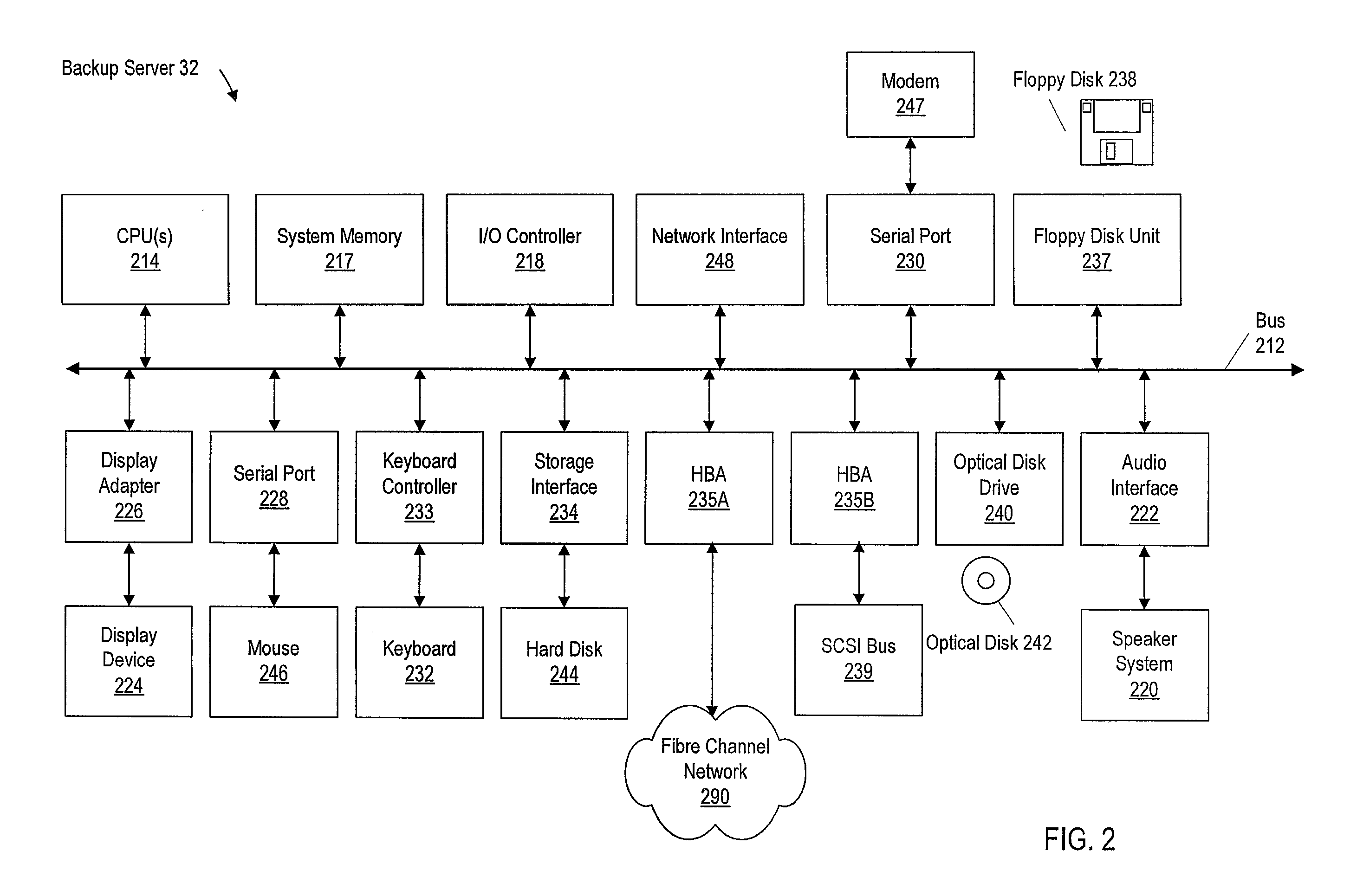 De-duplication Storage System with Multiple Indices for Efficient File Storage