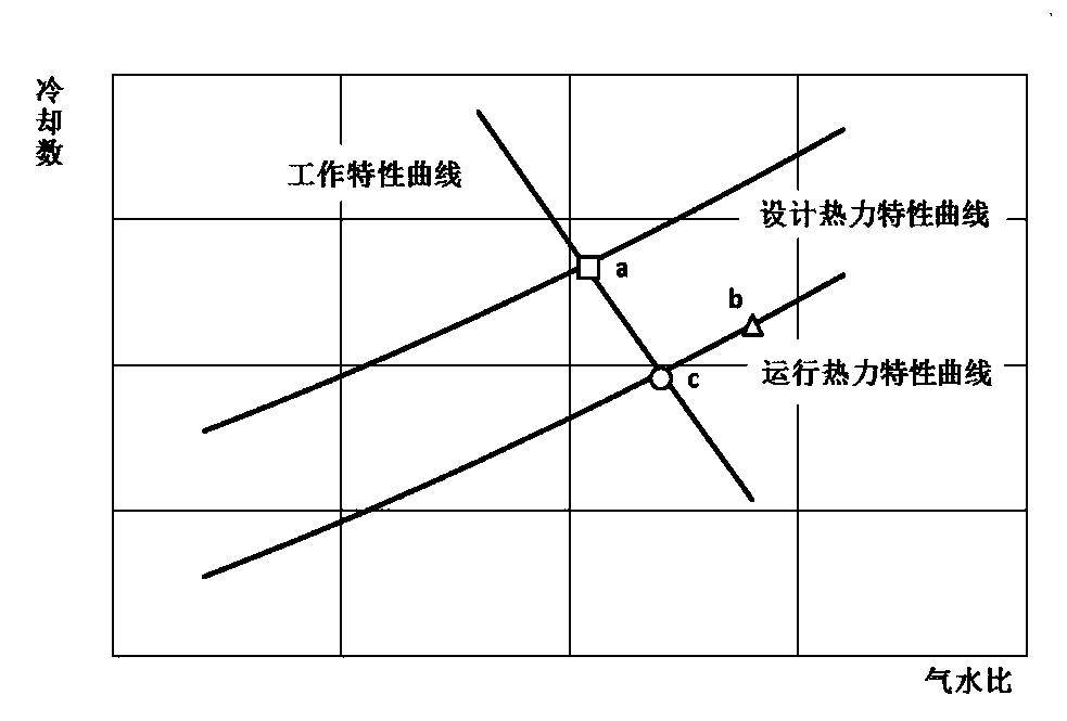 A cooling tower cooling efficiency monitoring method and system