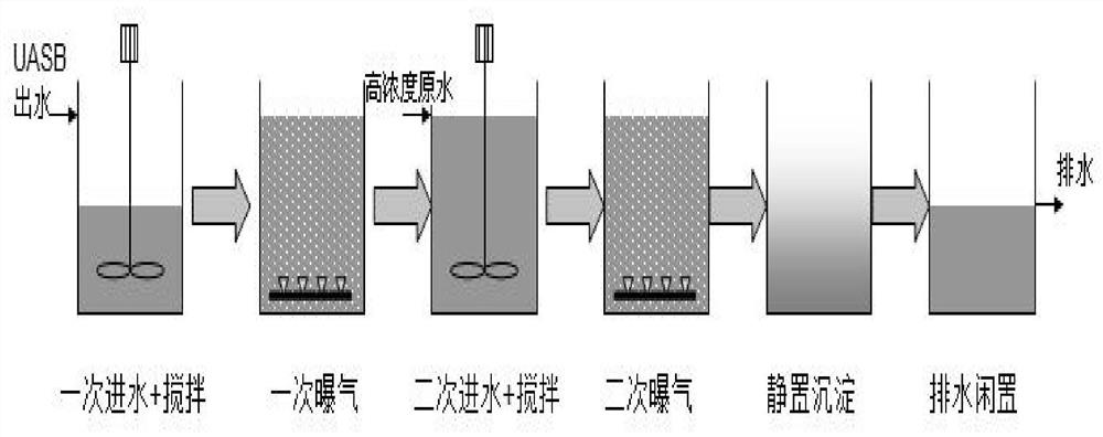 A kind of dairy cow breeding wastewater treatment process