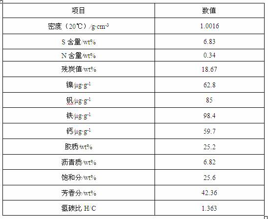 Preparation and application method of self-vulcanization oil-soluble multi-metal composite catalyst