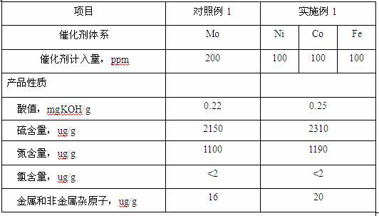 Preparation and application method of self-vulcanization oil-soluble multi-metal composite catalyst