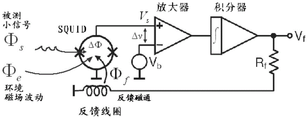 Lock-losing reset compensation device and method of SQUID magnetic sensor