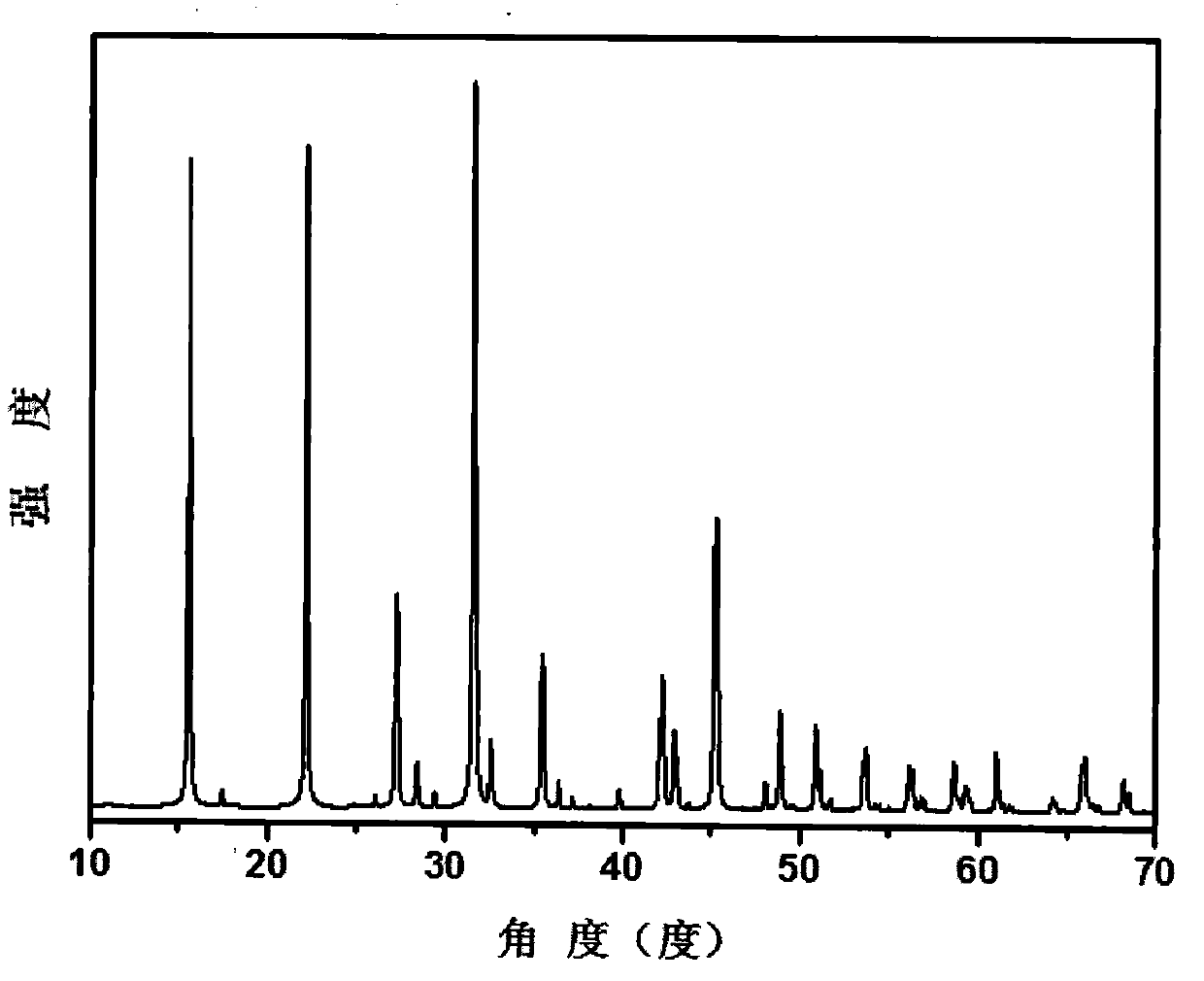 Compound tin-boron-oxygen-chlorine and tin-boron-oxygen-chlorine non-linear optical crystal as well as preparation method and application