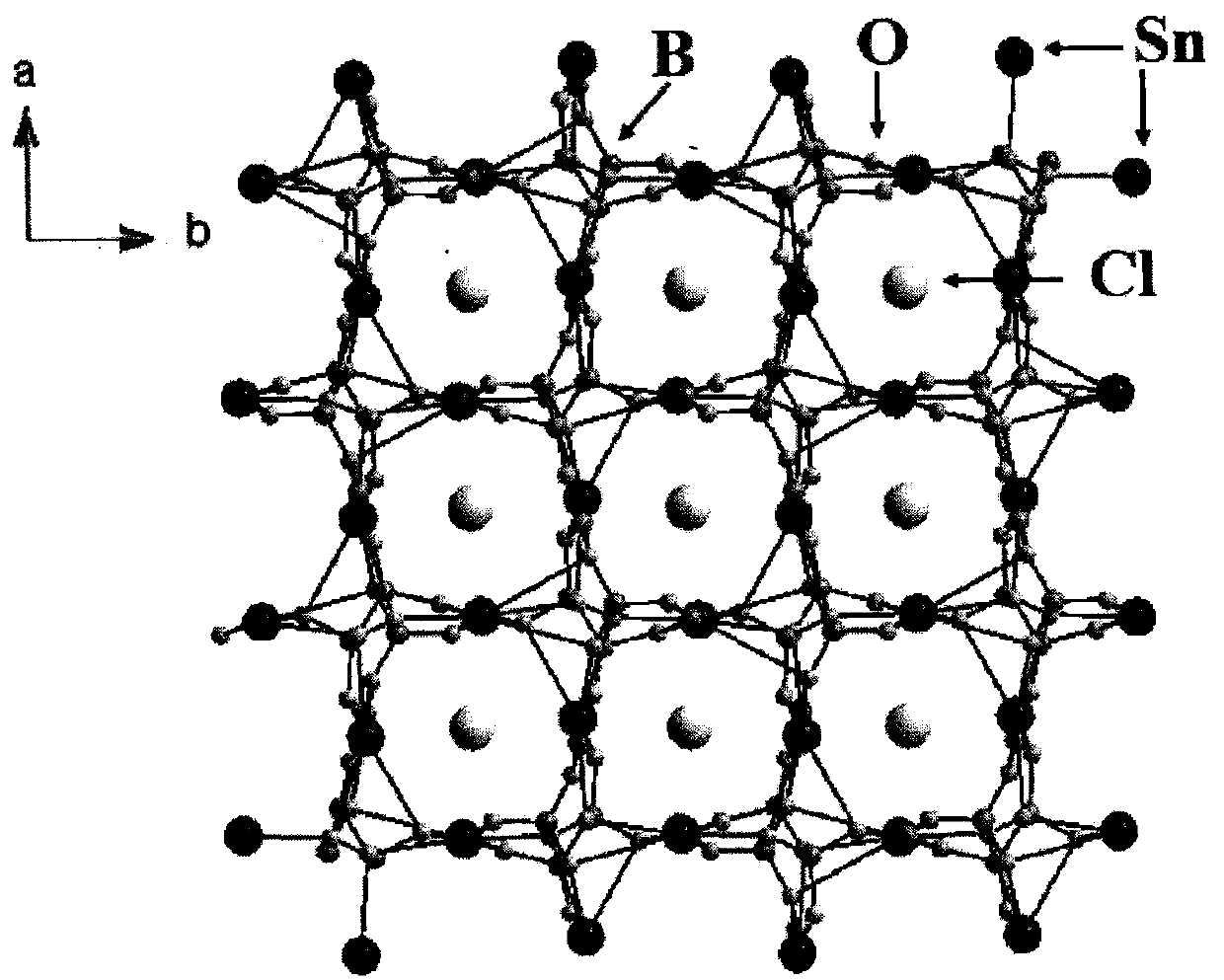 Compound tin-boron-oxygen-chlorine and tin-boron-oxygen-chlorine non-linear optical crystal as well as preparation method and application