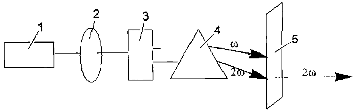 Compound tin-boron-oxygen-chlorine and tin-boron-oxygen-chlorine non-linear optical crystal as well as preparation method and application