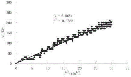 A device and method for measuring the axial diffusion coefficient of gas in porous media