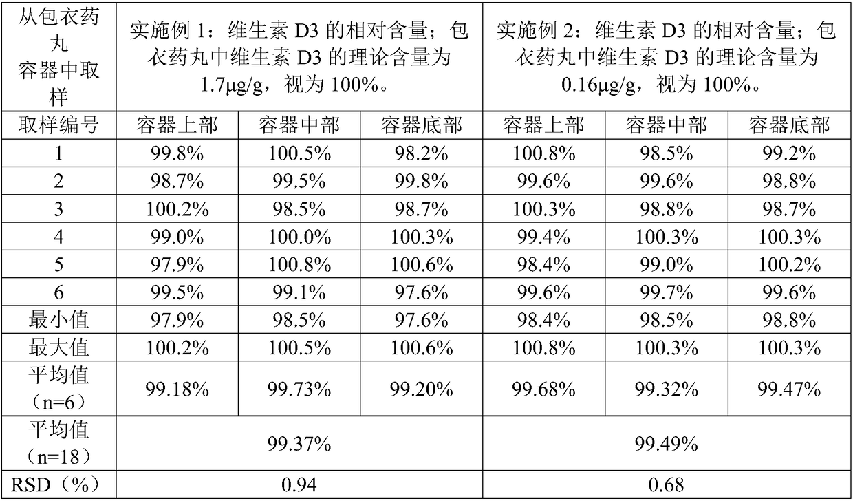 CaCO3 vitamin D3 preparation and preparation method thereof