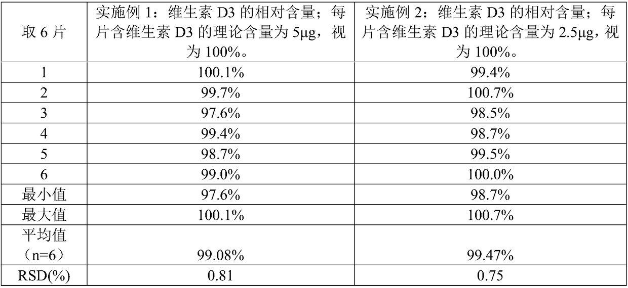 CaCO3 vitamin D3 preparation and preparation method thereof