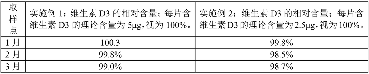 CaCO3 vitamin D3 preparation and preparation method thereof