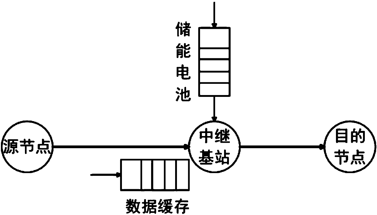 A method for maximizing throughput of centralized wireless relay networks based on semi-supervised learning