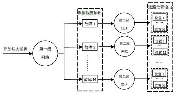 Heat storage and supply system and leakage detection method