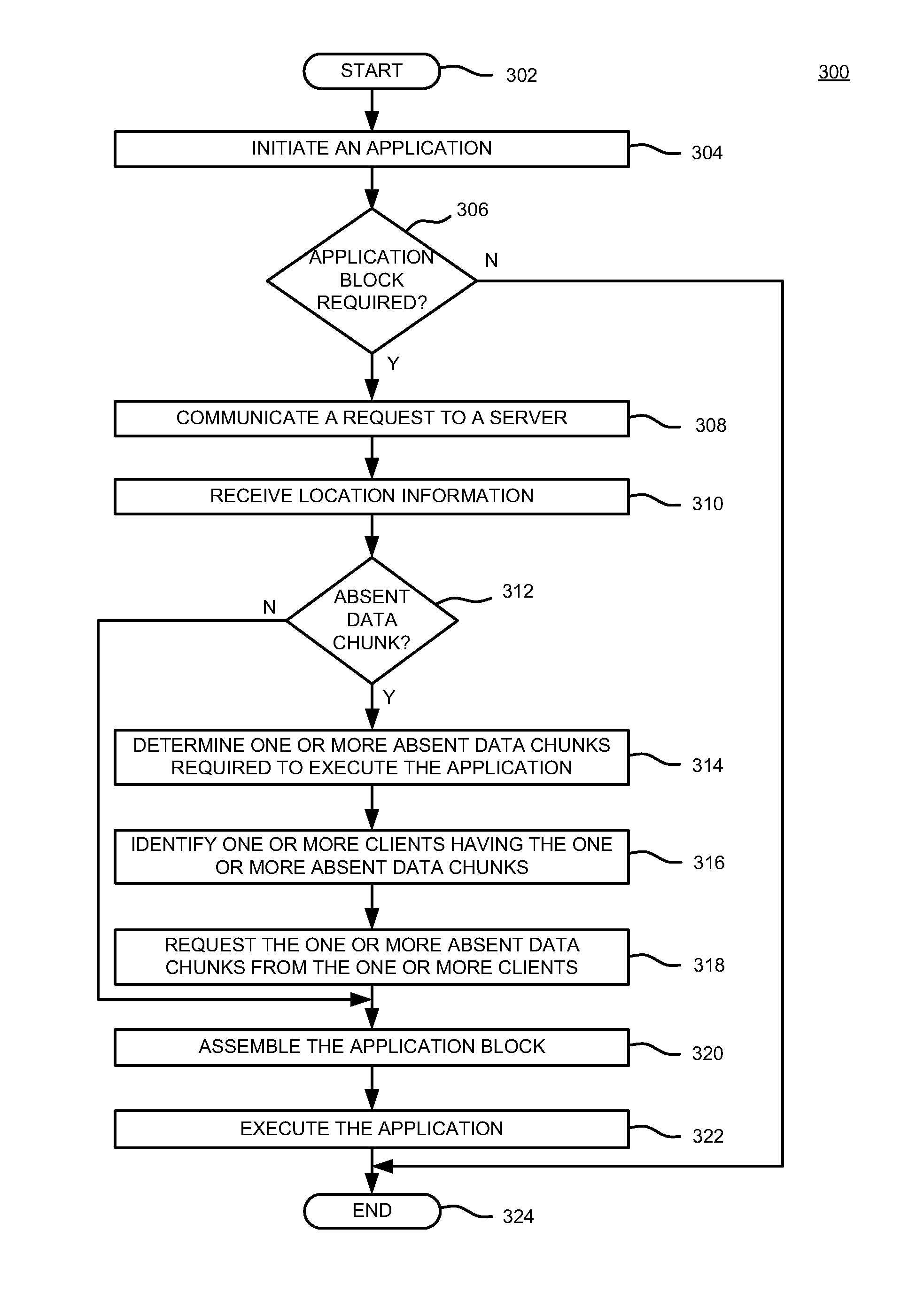 Method and apparatus for streaming applications to a plurality of clients within a peer to-peer network