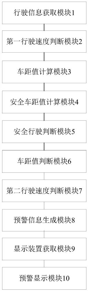 A method and system for preventing secondary traffic accidents on expressways