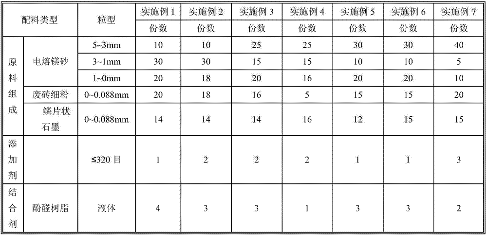 Slag line brick for steel ladle and preparation method