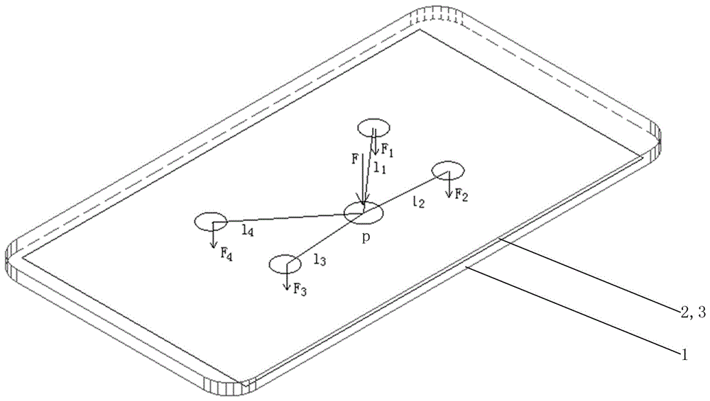 Force detection method used for substrate