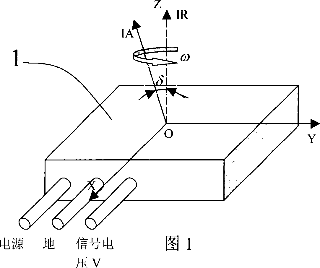 Precise decoupling detecting method for gyroscope scale factor and input shaft default angle