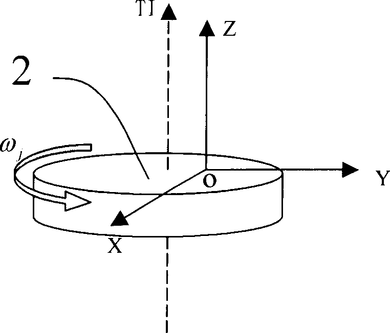 Precise decoupling detecting method for gyroscope scale factor and input shaft default angle