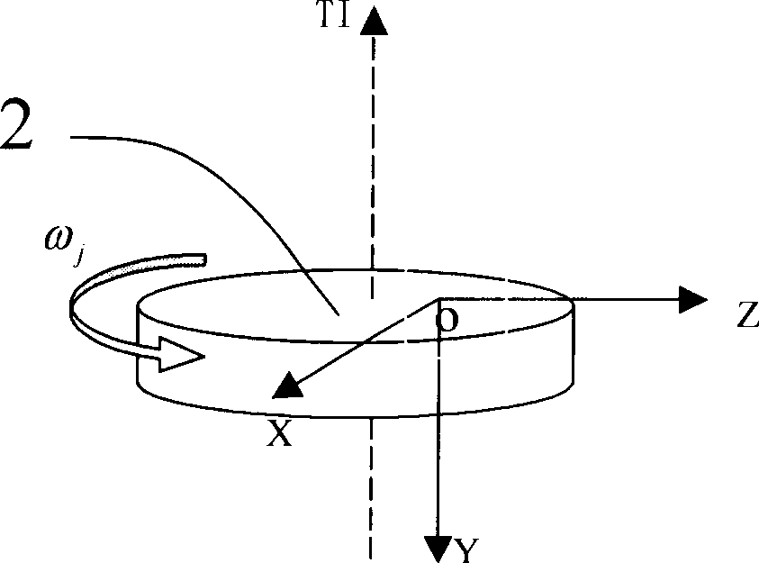 Precise decoupling detecting method for gyroscope scale factor and input shaft default angle