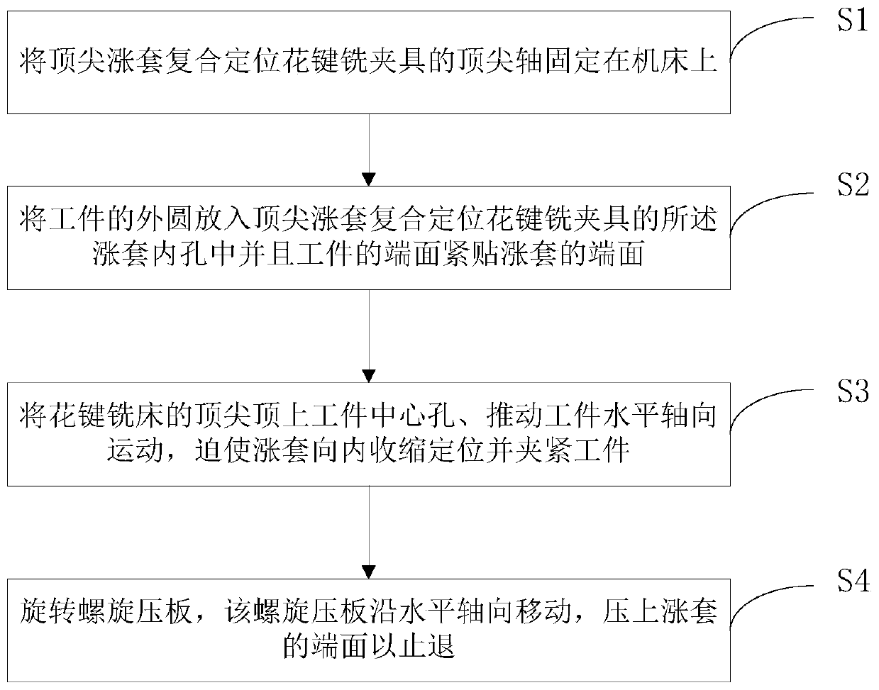 Compound positioning spline milling clamp with center expansion sleeve and workpiece clamping and positioning method