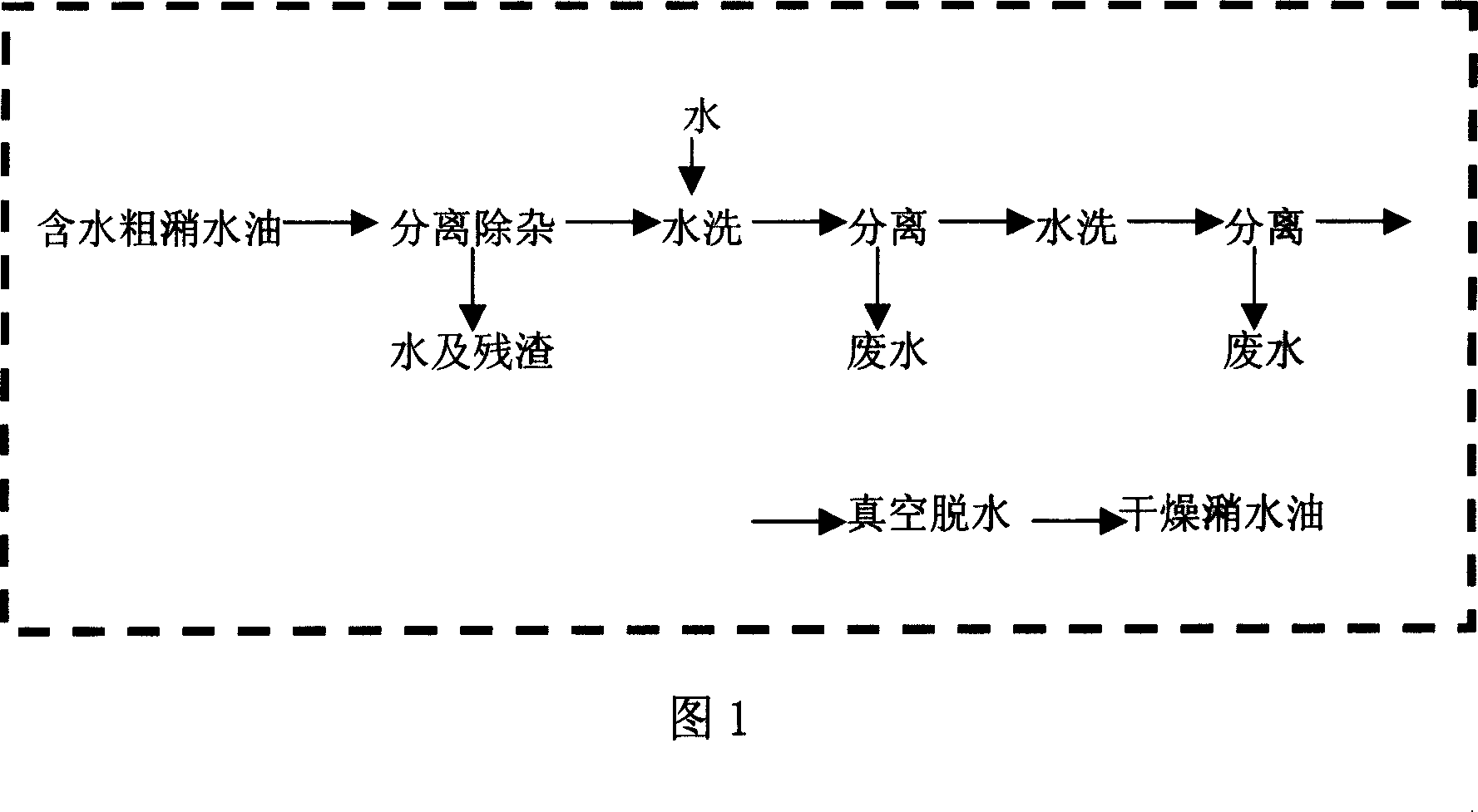 Method for preparing biological diesel by hogwash oil