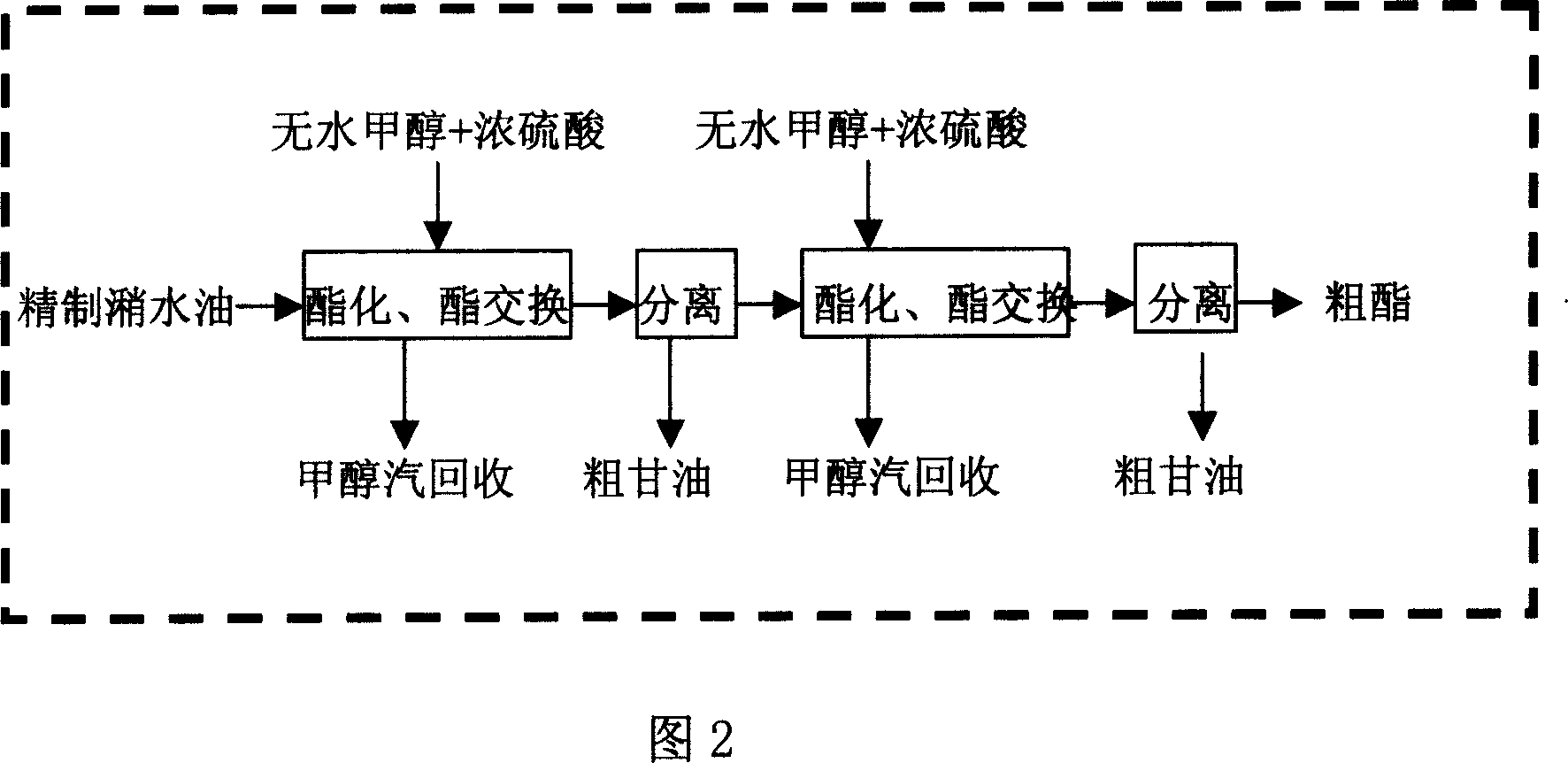 Method for preparing biological diesel by hogwash oil