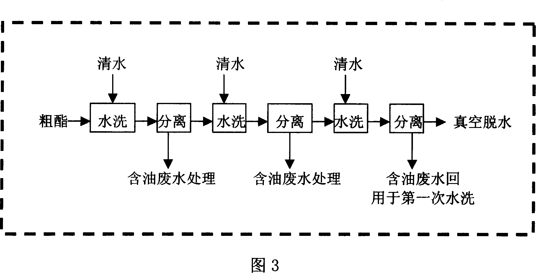 Method for preparing biological diesel by hogwash oil