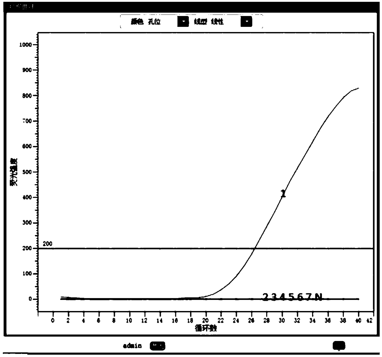 Fluorescence quantitative RT-PCR primers and probe and method for detecting APPV (atypical porcine pestivirus) as well as application