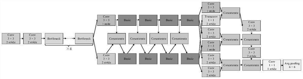 Urban land function recognition method based on remote sensing picture and interest point data