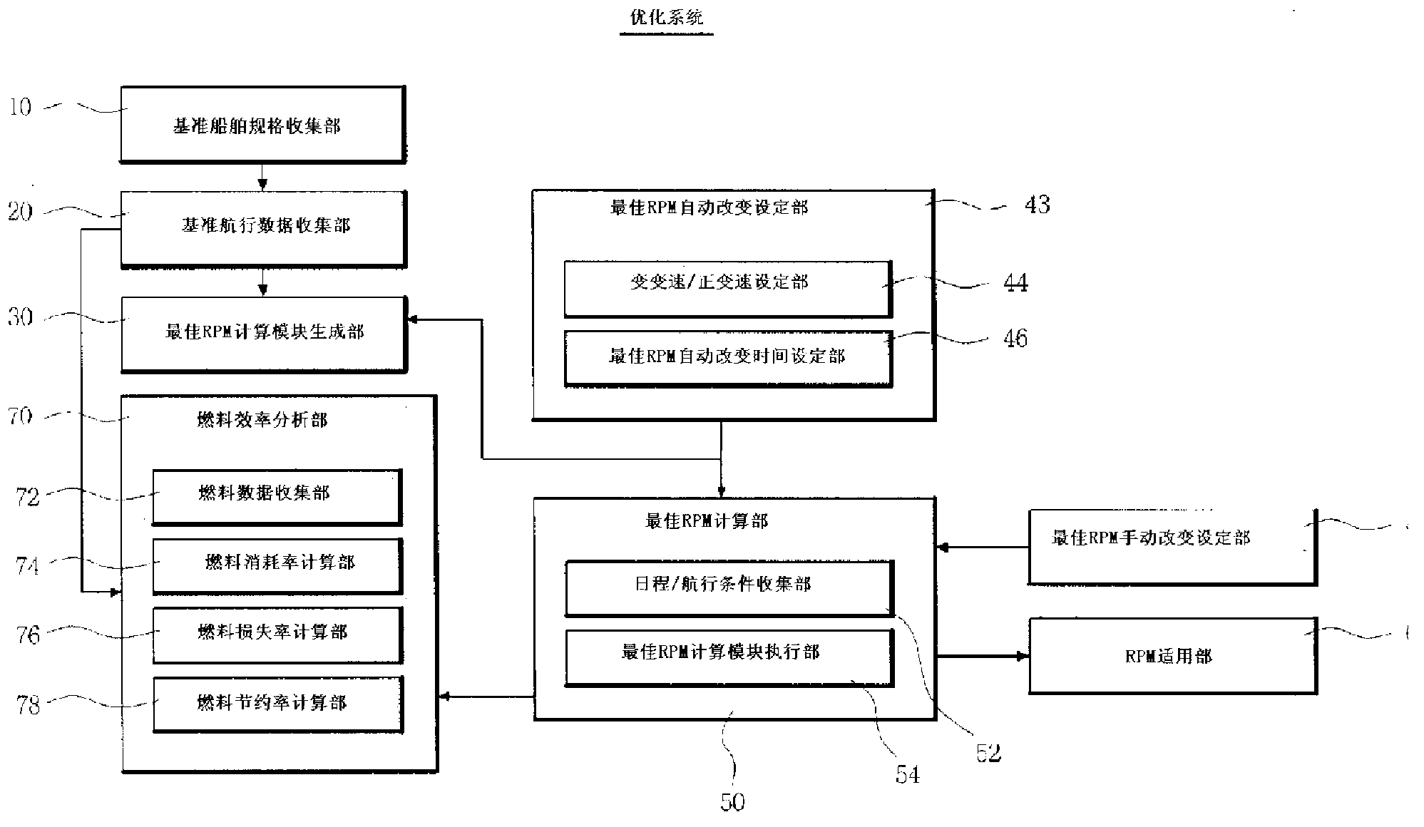 System and method for saving marine fuel by optimizing energy efficiency for optimally sailing a ship, and recording medium for recording a computer program for implementing the method