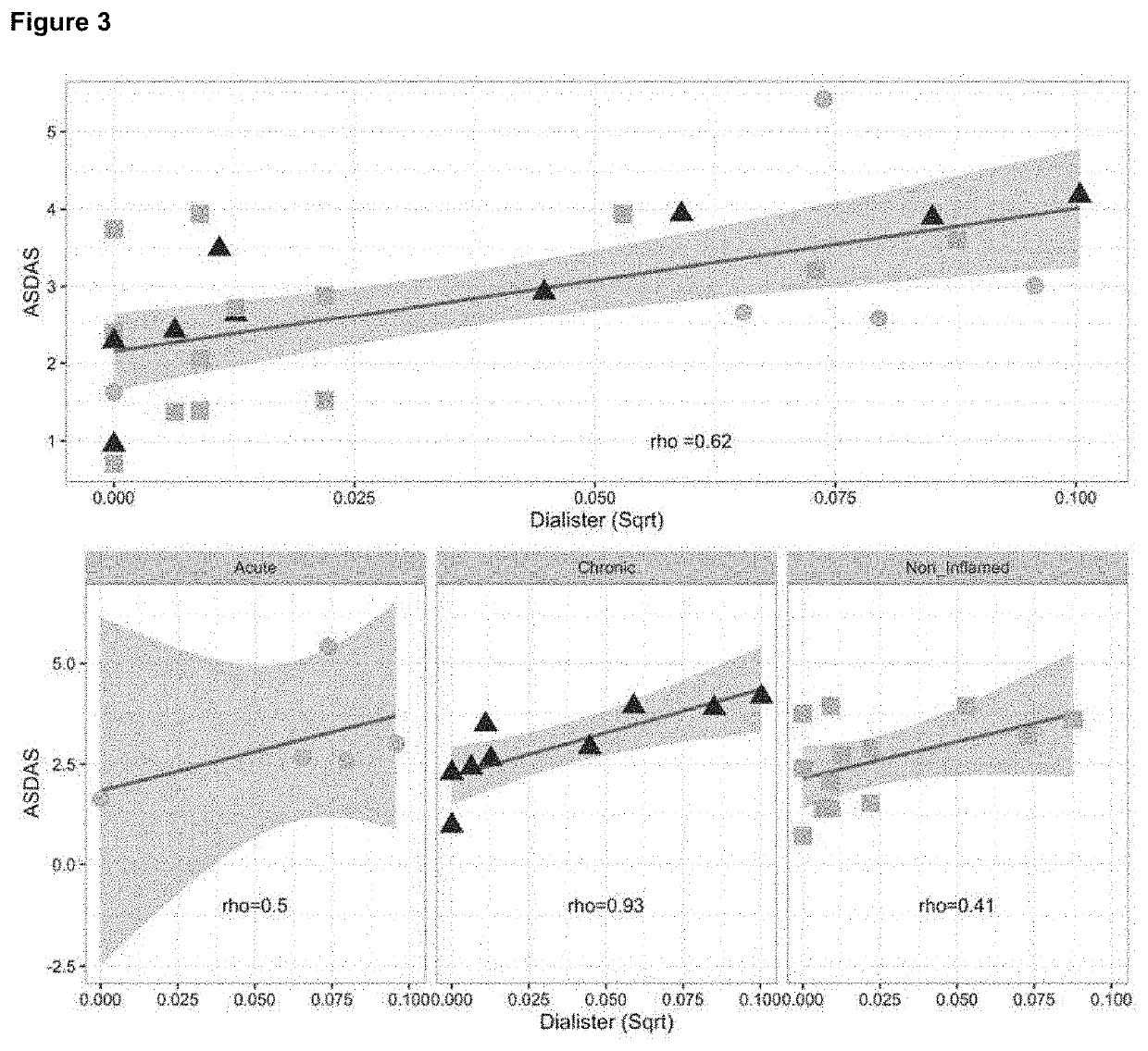 Means and Methods to Treat Inflammation-Associated Disorders or Conditions