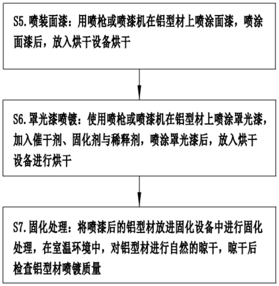 Spraying preparation method for aluminum profile processing