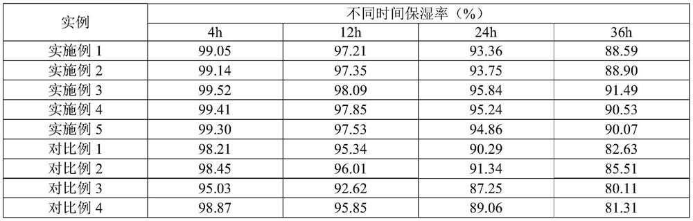 Composition and daily chemical product containing gardenia extract