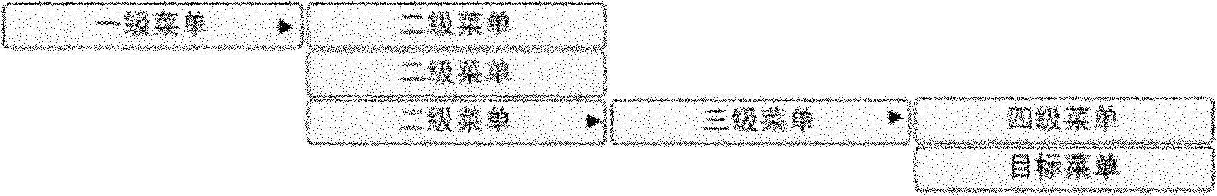 Menu display method and system