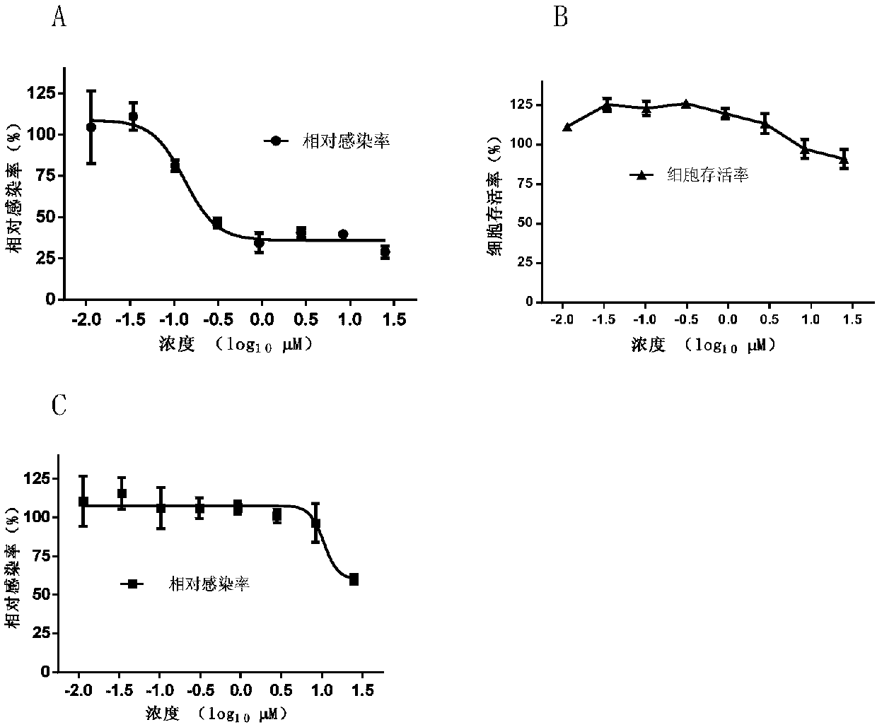 Small molecule inhibitor of Ebola pseudovirus