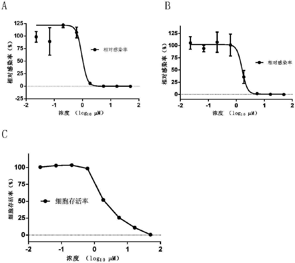 Small molecule inhibitor of Ebola pseudovirus