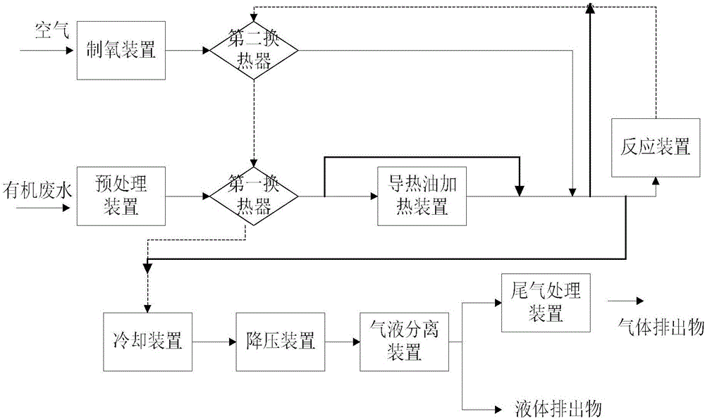 High-concentration organic wastewater wet oxidation treatment system and method