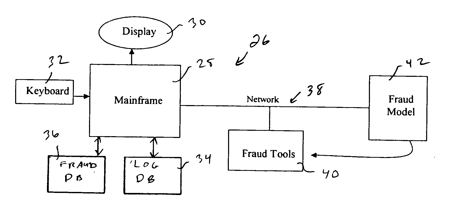 System and method for developing an analytic fraud model