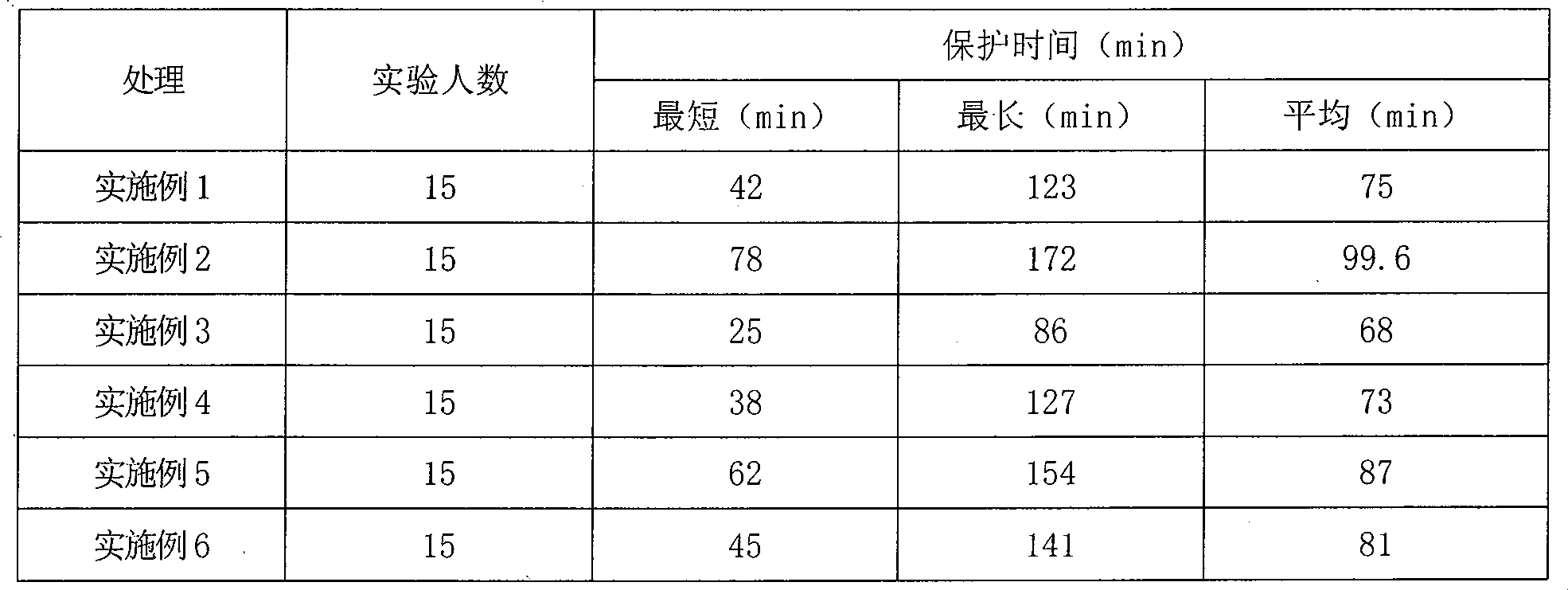 Sanitary pesticide composition and use thereof