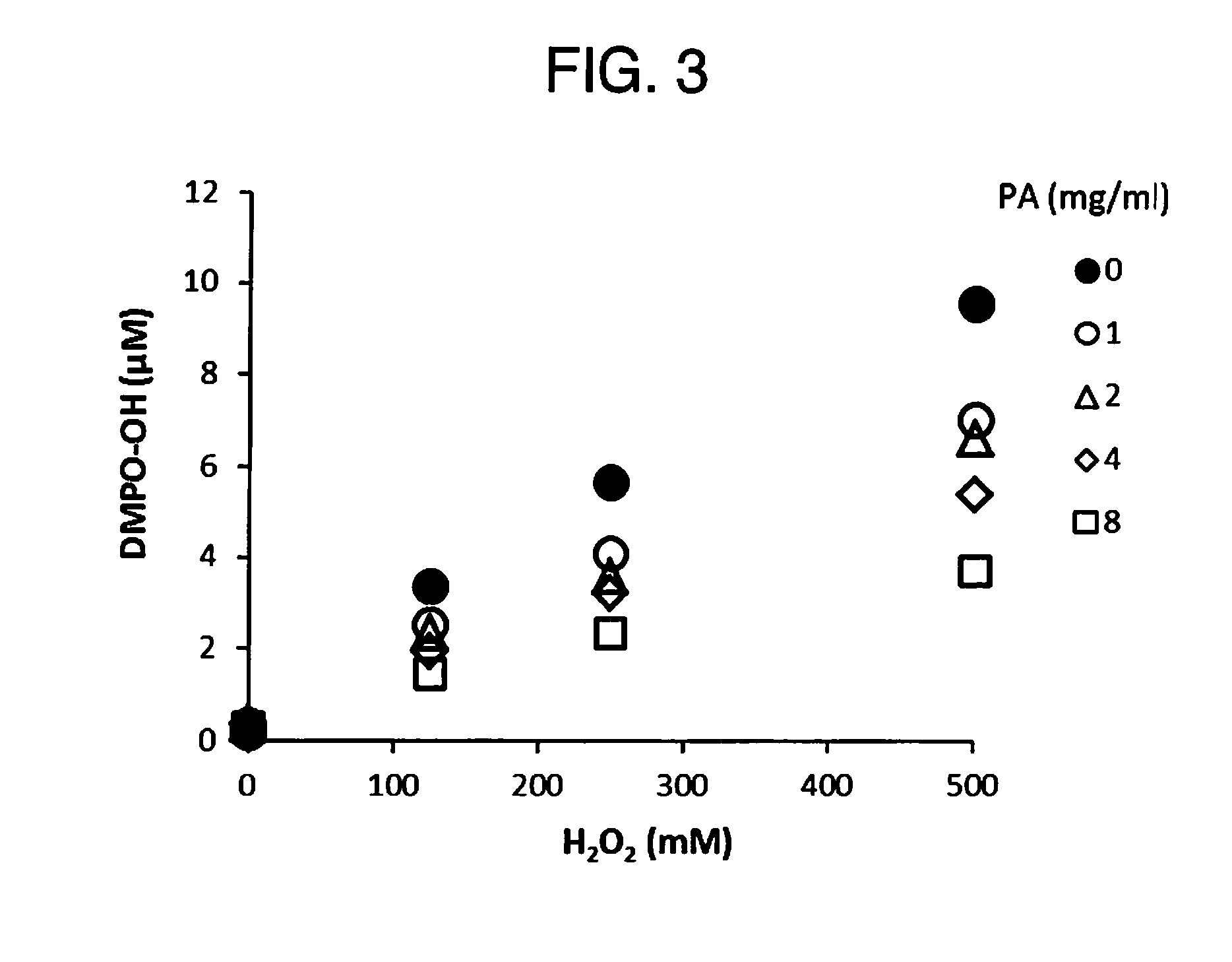 Method for treating local infection