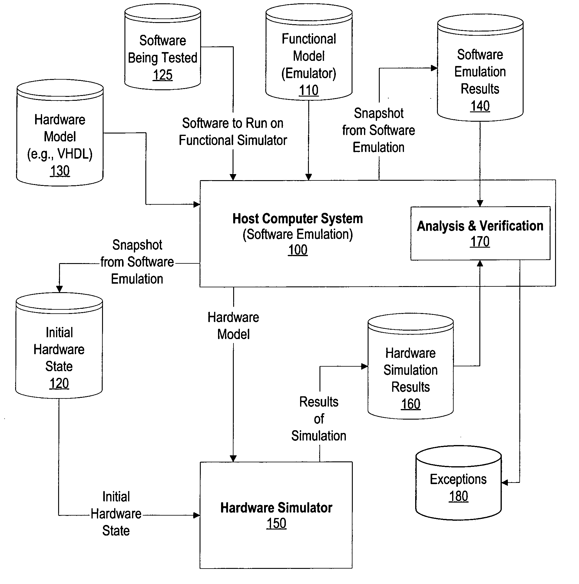 System and method for improved software simulation using a plurality of simulator checkpoints