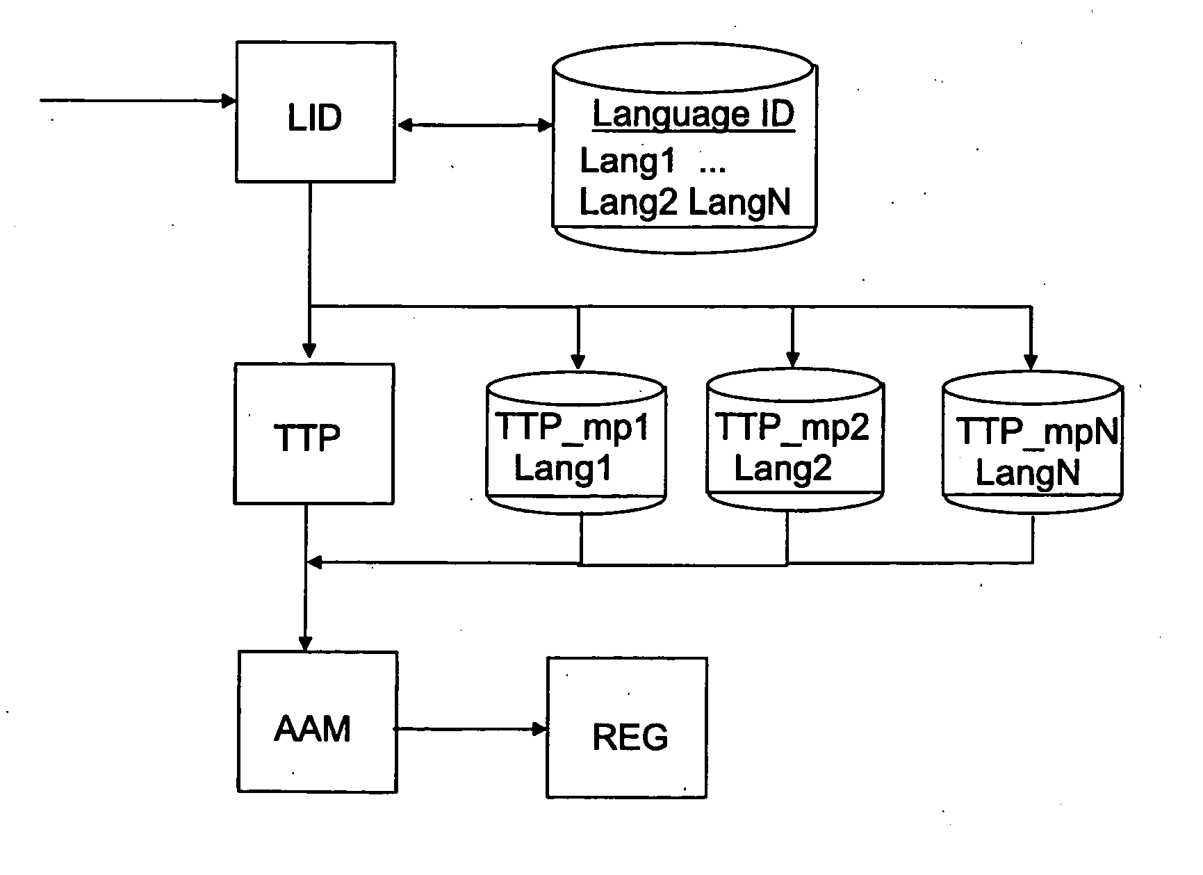 Enhanced multilingual speech recognition system