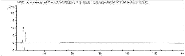 Method for performing limit test on aristolochic acid A in Zhuifengtougu capsule