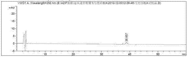 Method for performing limit test on aristolochic acid A in Zhuifengtougu capsule