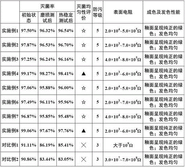 Antibacterial and antistatic low-temperature antique glaze and preparation method thereof