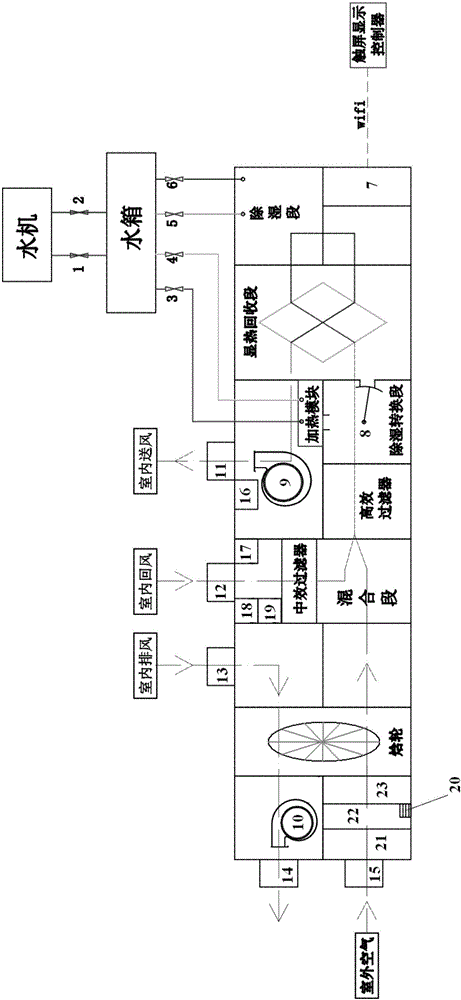 Purification fresh air unit with dehumidifying and energy recycling functions and dehumidifying and purifying method of purification fresh air unit