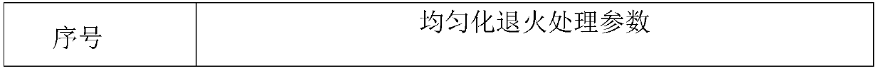 High-strength Al-Mg-Zr welding wire for ships and preparation method of high-strength Al-Mg-Zr alloy welding wire