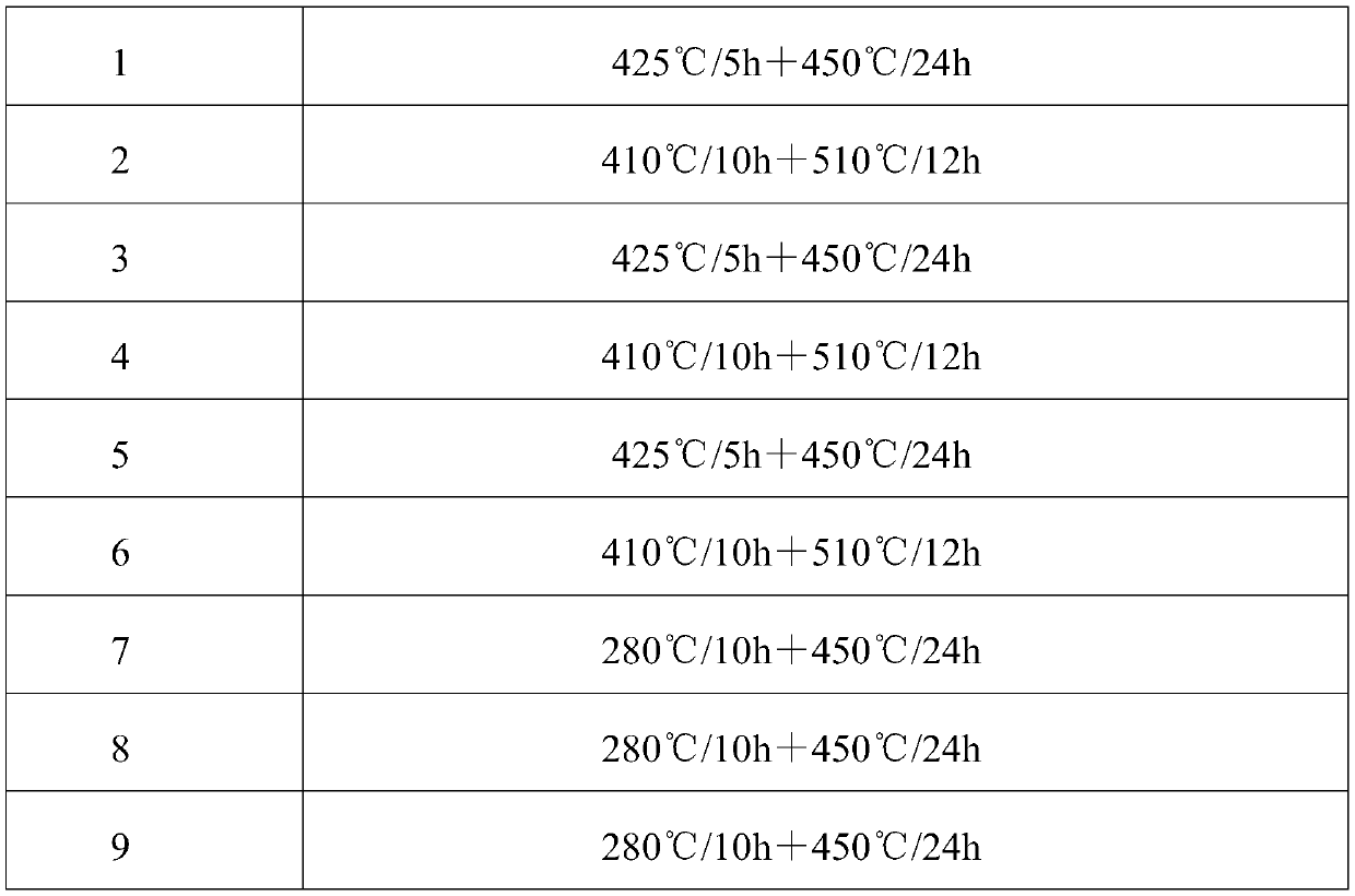 High-strength Al-Mg-Zr welding wire for ships and preparation method of high-strength Al-Mg-Zr alloy welding wire