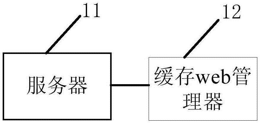 Distributed caching system and management method of caching clusters