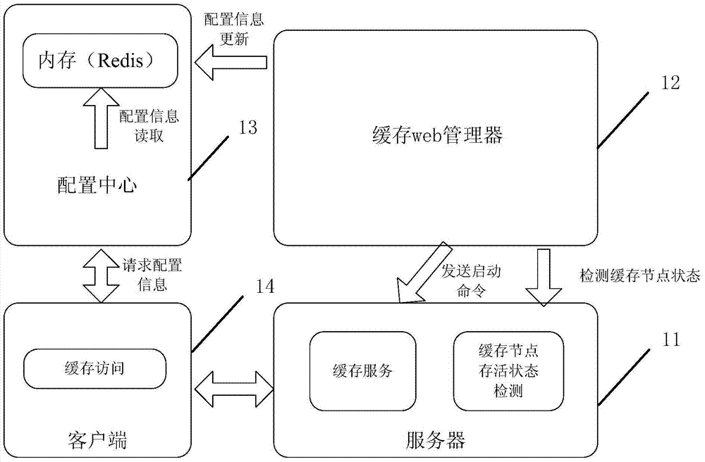 Distributed caching system and management method of caching clusters